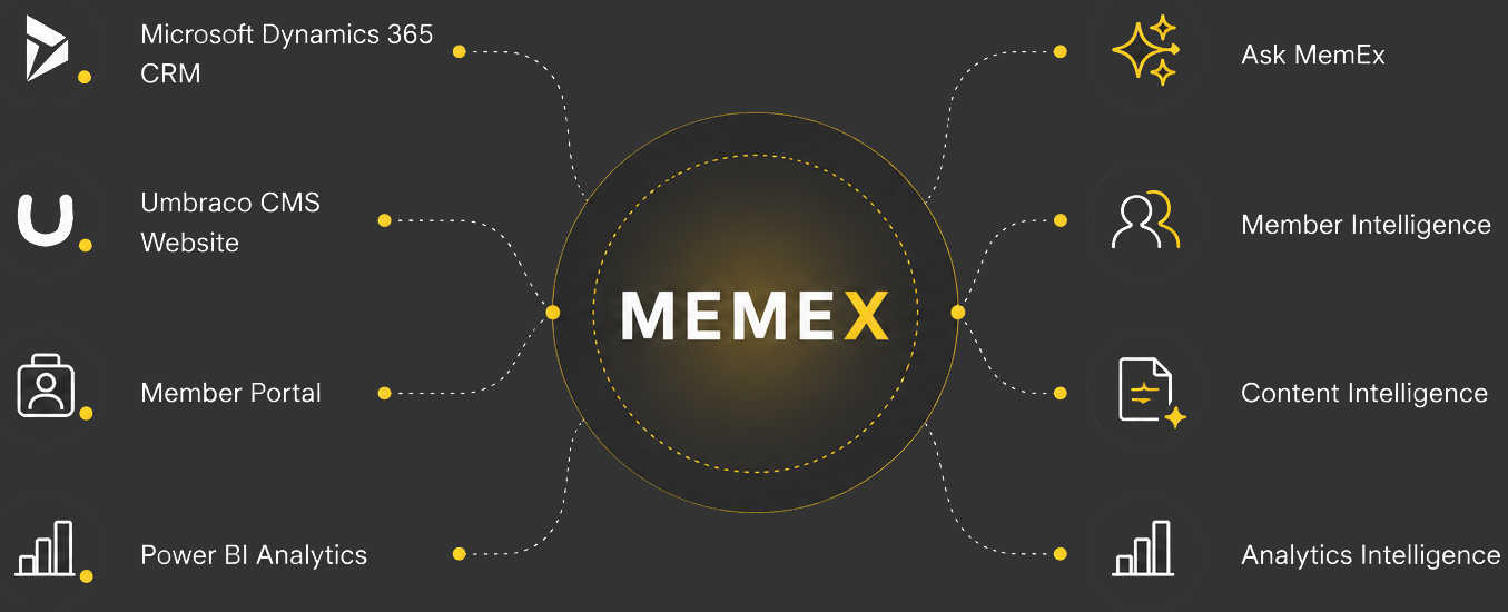 memex